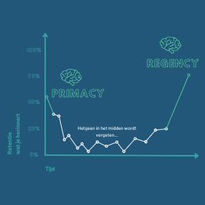 primacy-recency-effect-cognitive-bias-bsa-business-sales-academy
